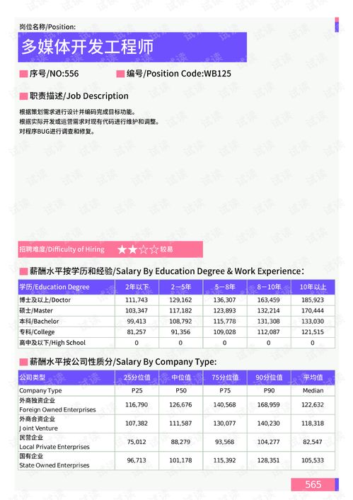 2021年薪酬报告系列之南通地区网络技术门岗位薪酬水平报告.pdf.pdf 互联网文档类资源 csdn下载